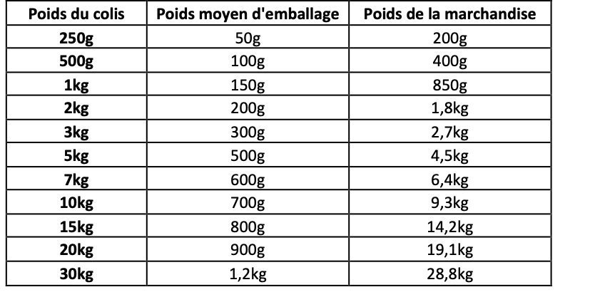 A supprimer
